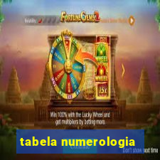 tabela numerologia